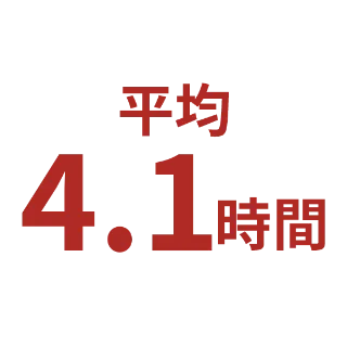 平均4.1時間